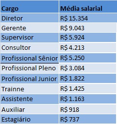 Salários de Profissionais de TI ? cifras com dois 'RR$': Real e ...